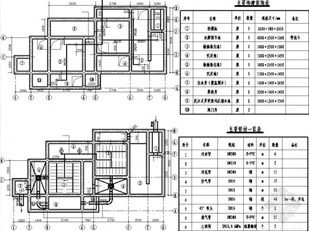 生活污水處理標準數(shù)據(jù)